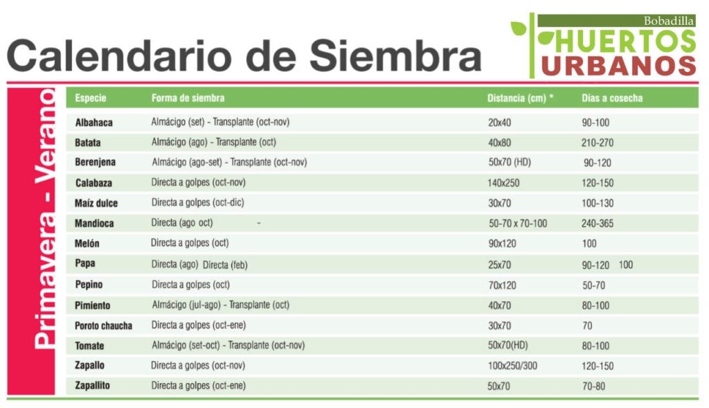 Temporada de siembra primavera verano