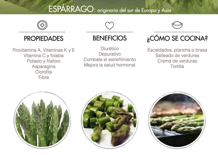 Espárragos de la Huerta